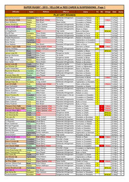 SUPER RUGBY - 2015 - YELLOW Or RED CARDS & SUSPENSIONS - Page 1