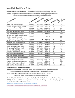 John Muir Trail Entry Points