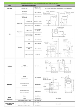 Summary of Requirement for PWD Toilets (Not Within an SOU) – As Per AS1428.1-2009