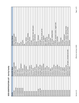 SEED IDENTIFICATION LIST - Sort by Family