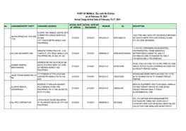 PORT of MANILA - Bls with No Entries As of February 19, 2021 Actual Cargo Arrival Date of February 15;17, 2021