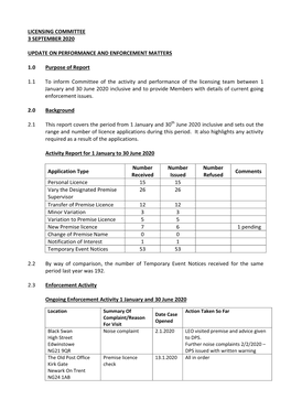 Licensing Committee 3 September 2020