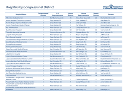 Hospitals by Congressional District