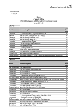 Straßenbau Mit Mitteln Des Entflechtungsgesetzes (Bis 2006: Mittel Nach Dem Gemeindeverkehrsfinanzierungsgesetz) in Den Jahren 2003 Bis 2013