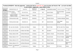 N° Lot Tombola 2018/2019 : Liste Des Gagnants