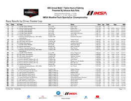 Race Results by Driver Fastest Lap