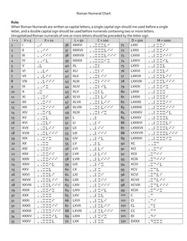 Roman Numeral Chart