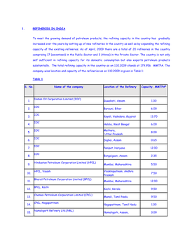 1. REFINERIES in INDIA to Meet the Growing Demand of Petroleum