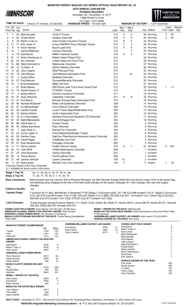 Lead Fin Pos Driver Team Laps Pts Stg 1 Pos Status Tms Laps Str Pos Car No Stg 2 Pos Playoff Pts 1 7 20 Matt Kenseth Circle