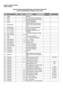 Powiat Inowrocławski Gmina Rojewo Zabytki Nieruchome Niewpisane Do Rejestru Zabytków Ujęte W Wojewódzkiej Ewidencji Zabytkó