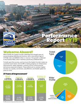 Performance Report FY19 Rider Proﬁle CAPITOL Corridorticket JOINT Type POWERS AUTHORITY WORK/ BUSINESS 67%