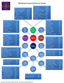 Welding Process Reference Guide