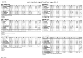 Austria, Brazil, Croatia, England, Finland, France Leagues 2018 - 19