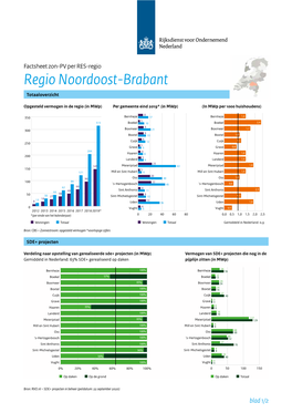 Factsheet Zon-PV Noordoost-Brabant PDF Document