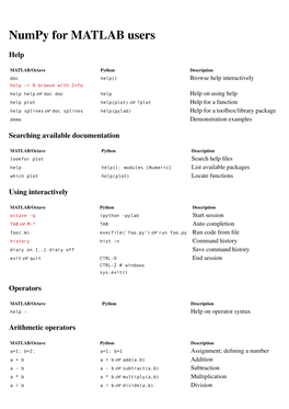 Numpy for MATLAB Users – Mathesaurus