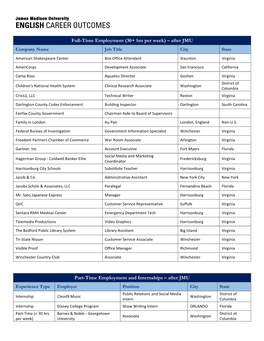 English Career Outcomes