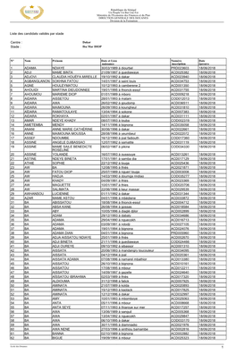 Stade : 1 ADAMA NDIAYE 30/03/1989 À Diourbel PRD023603 18/06/2018 2 ADJI MAME B