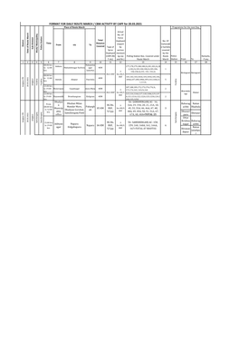 FORMAT for DAILY ROUTE MARCH / CBM ACTIVITY by CAPF for 20.03.2021 Place of Route March Programme for the Next Day Actual No