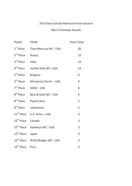 2014 Dave Schultz Memorial International Men's Freestyle