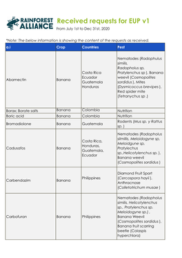 IIS 2020 Requests Overview