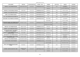 VIMEU ECOLES 2018-2019 Page 1 ETABLISSEMENT DIRECTION TELEPHONE DIRECTION COURRIEL – ECOLE COMMUNE CODE POSTAL ADRESSE TELEPHO