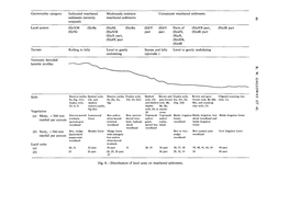 (A) Mesic, &gt; 560 Mm Rainfall Per Annum