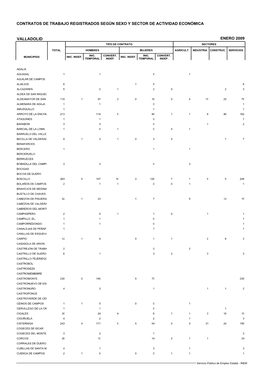 Contratos De Trabajo Registrados Según Sexo Y Sector De Actividad Económica