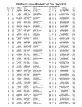 2008 Major League Baseball First-Year Player Draft Current and Former Northwoods League Players Selected Round Overall MLB Team Player College Pos