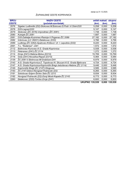 ŽUPANIJSKE CESTE KOPRIVNICA BROJ NAZIV CESTE Asfalt Makad