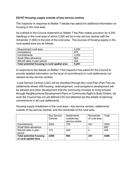 ED107 Housing Supply Outside of Key Service Centres the Inspector In