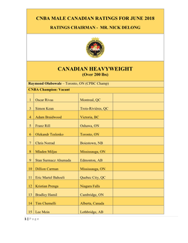 CANADIAN HEAVYWEIGHT (Over 200 Lbs)