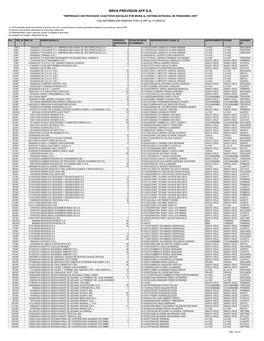 Bbva Prevision Afp S.A. "Empresas Con Procesos Coactivos Sociales Por Mora Al Sistema Integral De Pensiones (Sip)" Con Informacion Remitida Por La Afp Al 31/08/2016