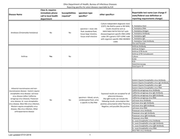 Ohio Department of Health, Bureau of Infectious Diseases Disease Name Class A, Requires Immediate Phone Call to Local Health