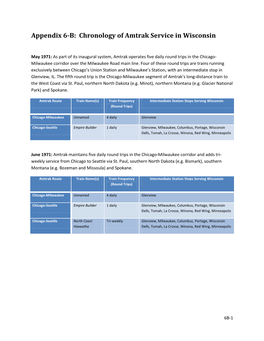 Appendix 6-B: Chronology of Amtrak Service in Wisconsin