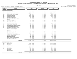 2016 General Election Results