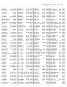 2013 Amnesty List