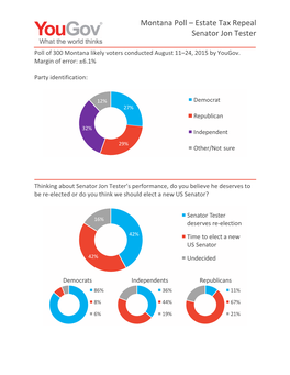 Montana Poll – Estate Tax Repeal Senator Jon Tester