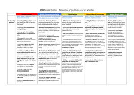 2021 Senedd Election – Comparison of Manifestos and Key Priorities