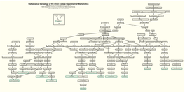 Mathematical Genealogy of the Union College Department of Mathematics