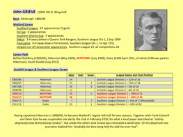 John GRIEVE (1909-1911) Wing-Half Born Edinburgh, 1883/84 Watford