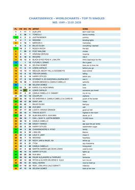 Worldcharts TOP 75 + Album TOP 30