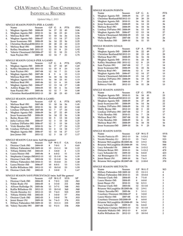 CHA Women's All-Time Conference Individual Records