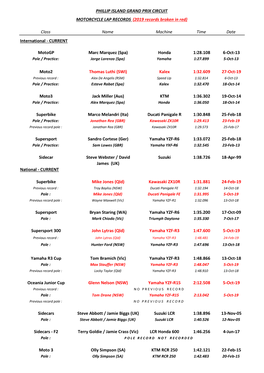 View Current Lap Records