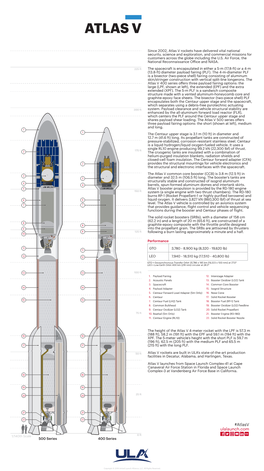 Atlas V Cutaway Poster