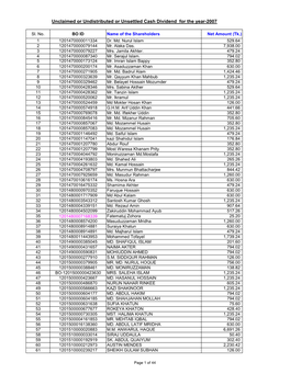 List of Unclaimed Dividend