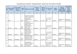 Accused Persons Arrested in Kozhikodu Rural District from 25.12.2016 to 31.12.2016