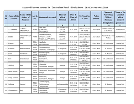 Accused Persons Arrested in Ernakulam Rural District from 28.01.2018 to 03.02.2018