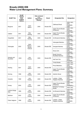 Broads (2006) IDB Water Level Management Plans: Summary