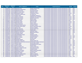 S.No. Registration No Application No Name of Applicant's Father