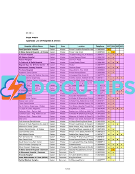 Hospitals & Clinics Lists 03-12-2014